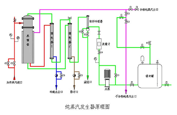 KRH-ZFC系列純蒸汽發生器2.jpg