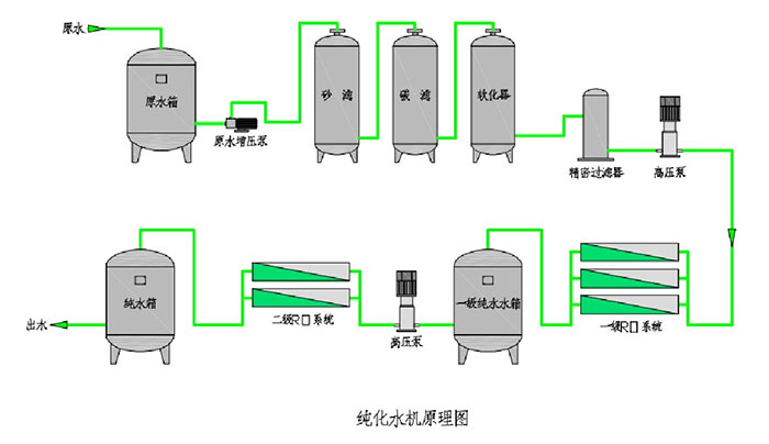 KRH-PW系列純化水機3.jpg